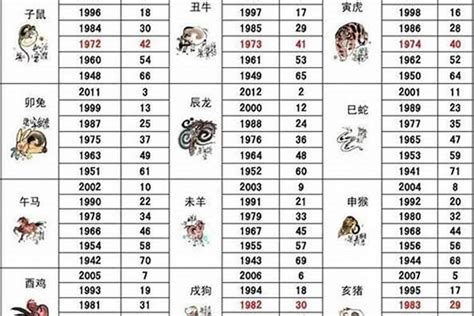 2015屬什麼|2015年属什么生肖 2015年出生是什么命